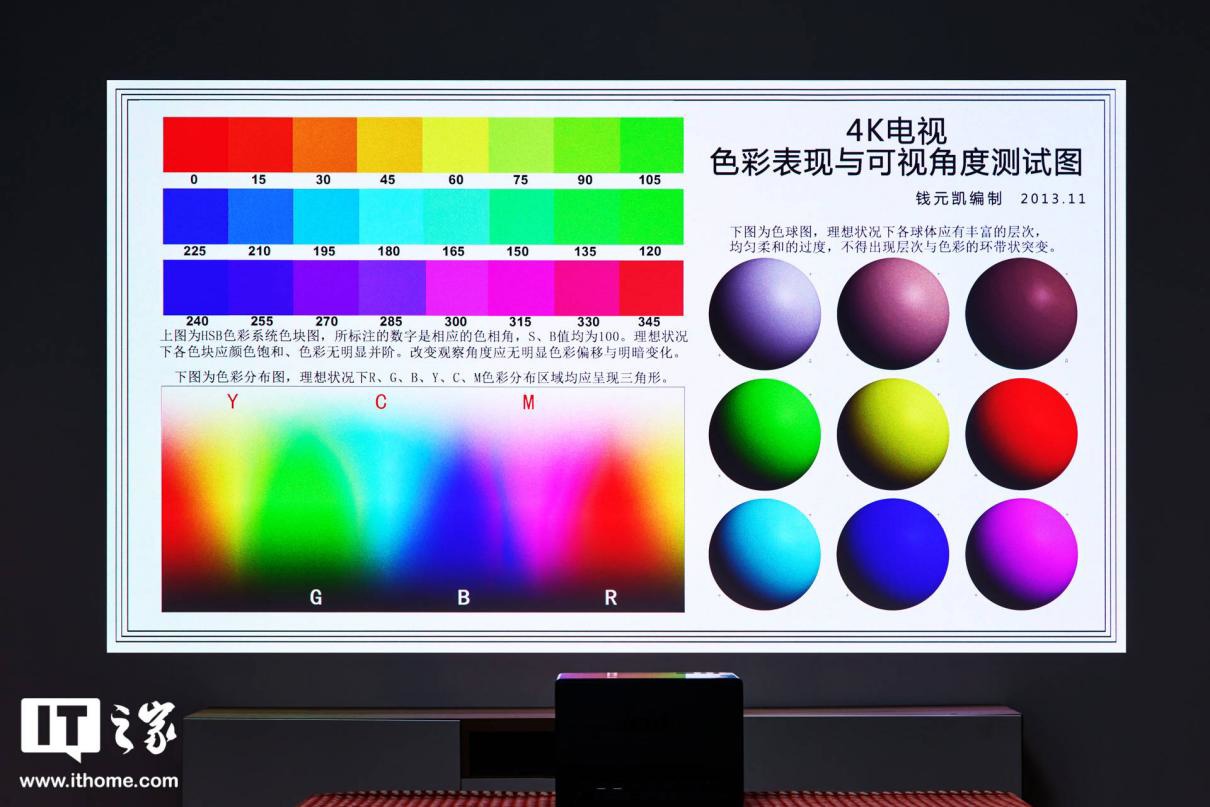 【IT之家评测室】Vidda 4K 全色激光投影 C1 评测:我愿叫你一声,色彩之王! 图片