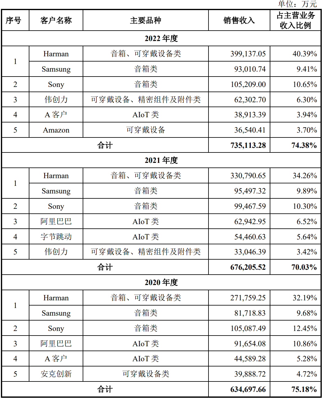通力科技IPO过会,营收逐年上升2022年破百亿-我爱音频网