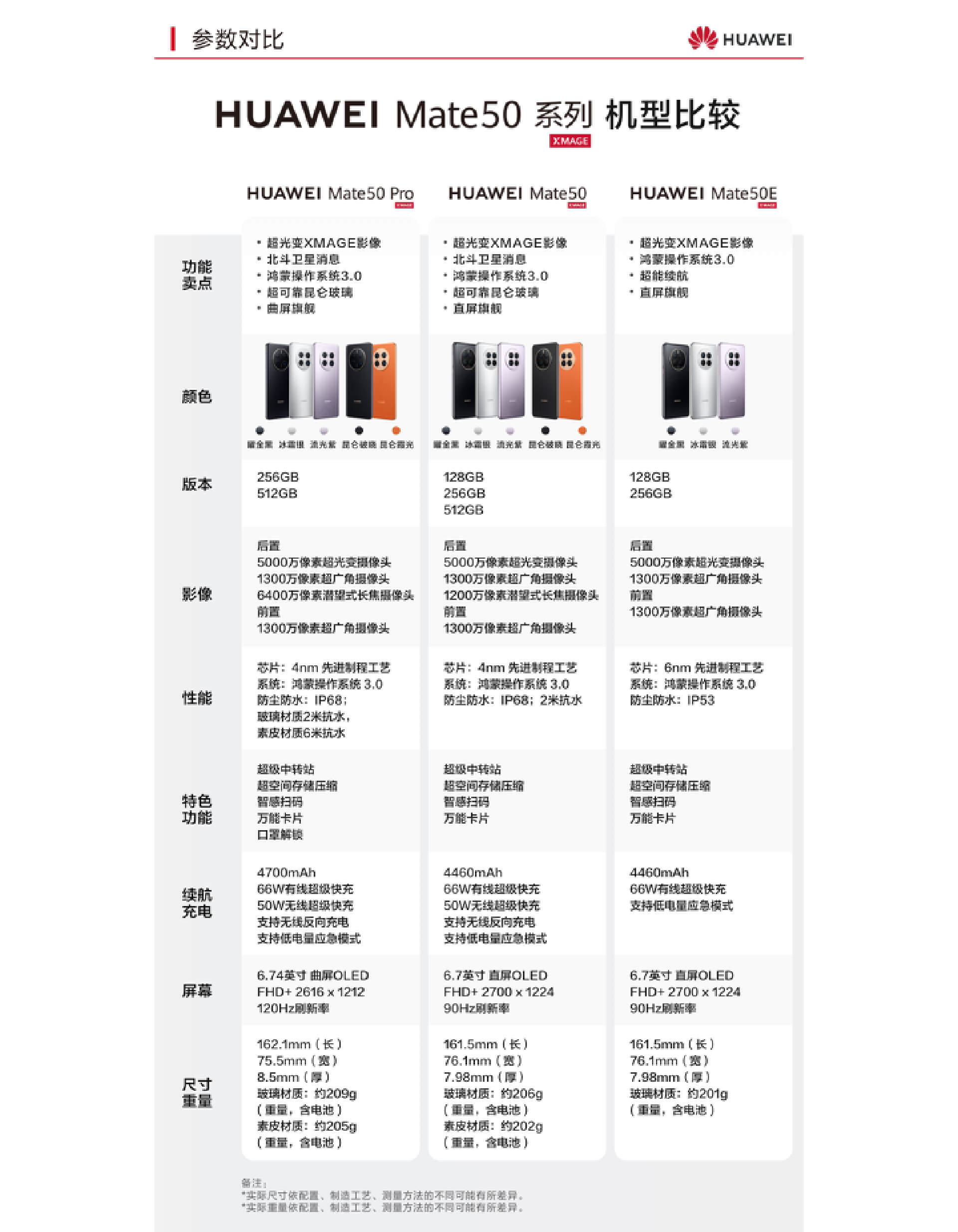 一文读懂历代“遥遥领先”华为 Mate系列产品的发布与售价-充电头网