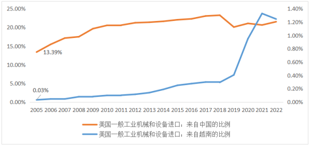 全球芯片产业链正向这地方转移