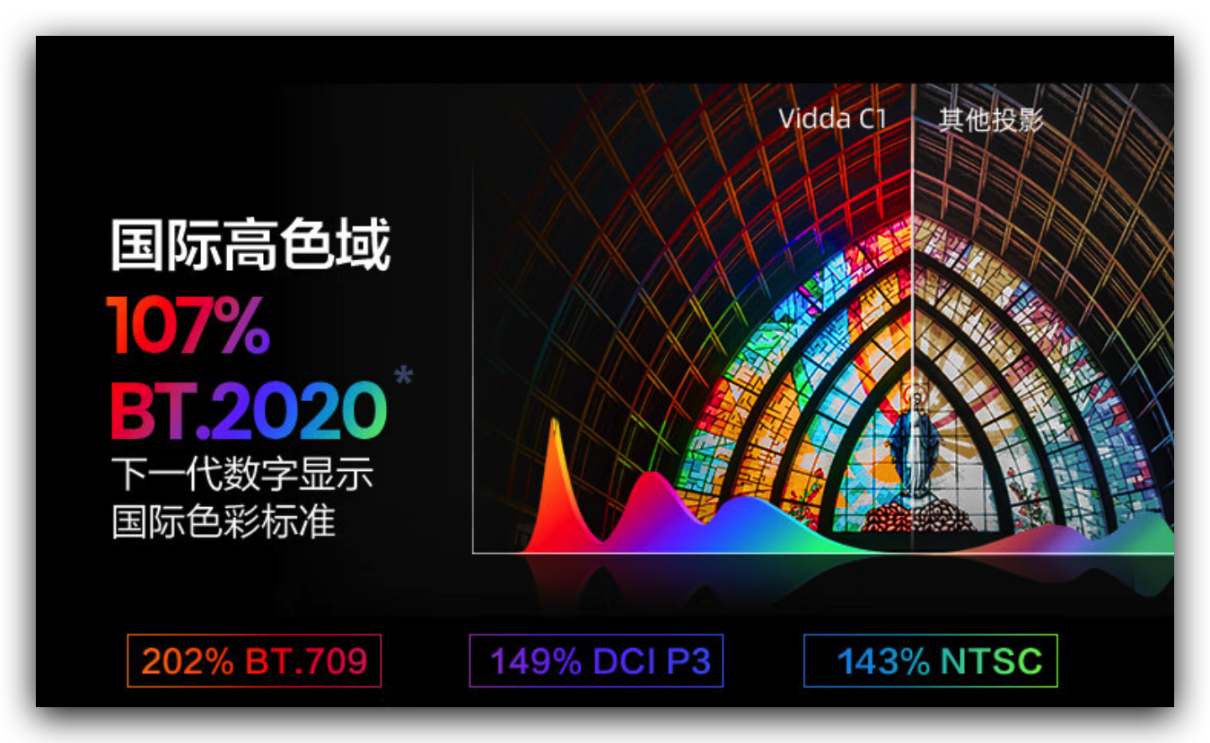 【IT之家评测室】Vidda 4K 全色激光投影 C1 评测:我愿叫你一声,色彩之王! 图片