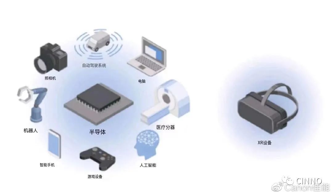 佳能发布半导体光刻机新品 FPA-5550iX,可用于全画幅 CMOS 制造等