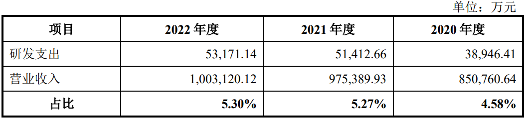 通力科技IPO过会,营收逐年上升2022年破百亿-我爱音频网