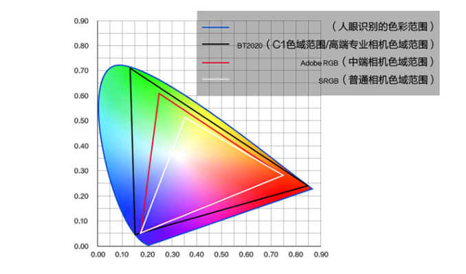 【IT之家评测室】Vidda 4K 全色激光投影 C1 评测:我愿叫你一声,色彩之王! 图片