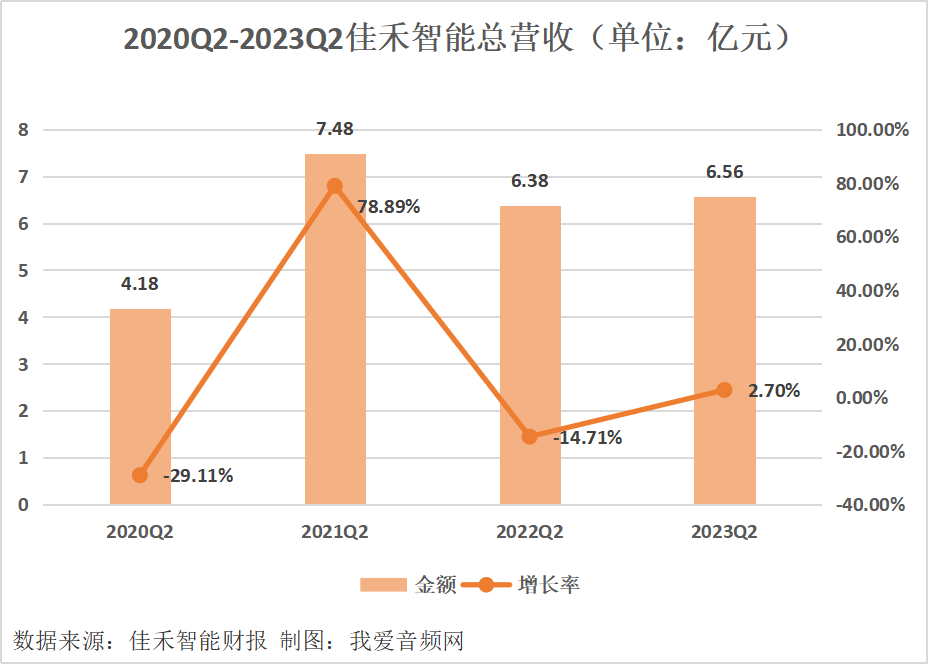我爱音频网周报：7大原厂12款主控方案汇总，苹果新款AirPods Pro 2、Apple Watch 9发布，森海塞尔新品评测，华为产品拆解~-我爱音频网