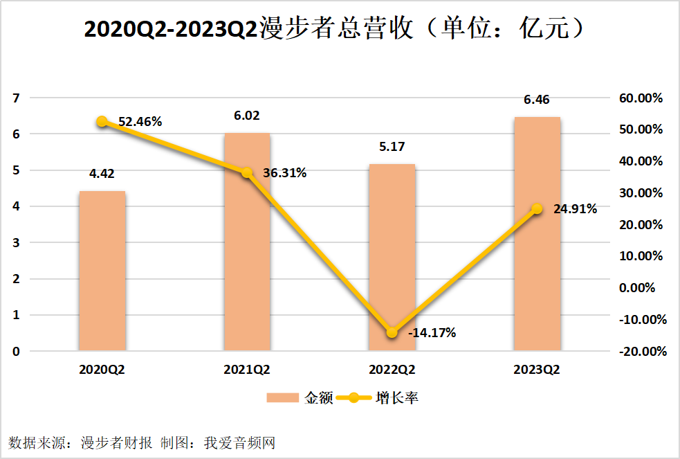 我爱音频网周报：7大原厂12款主控方案汇总，苹果新款AirPods Pro 2、Apple Watch 9发布，森海塞尔新品评测，华为产品拆解~-我爱音频网