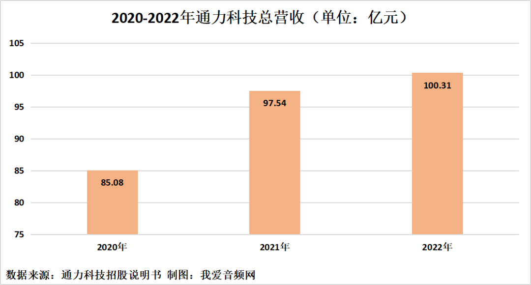 我爱音频网周报：7大原厂12款主控方案汇总，苹果新款AirPods Pro 2、Apple Watch 9发布，森海塞尔新品评测，华为产品拆解~-我爱音频网