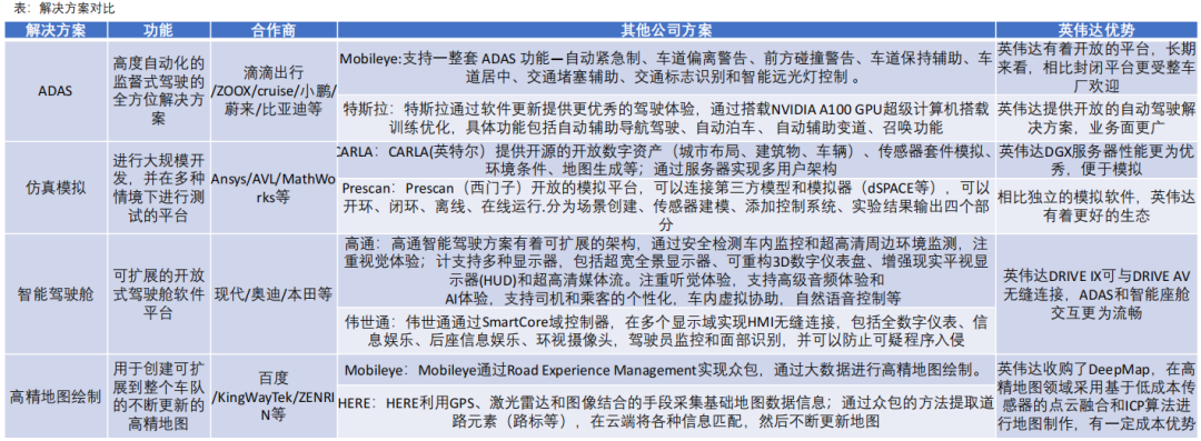智能驾驶芯片迎来快速扩张的阶段 智能驾驶芯片迎来快速扩张的阶段