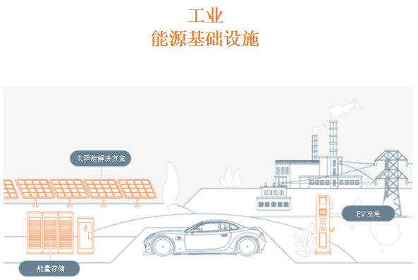 保障下一代碳化硅(SiC)器件的供需平衡