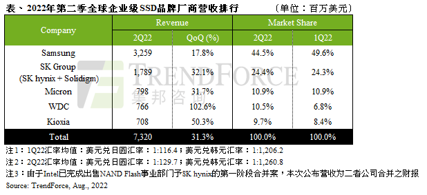 张汝京二投光罩厂；光刻机企业回应市场需求