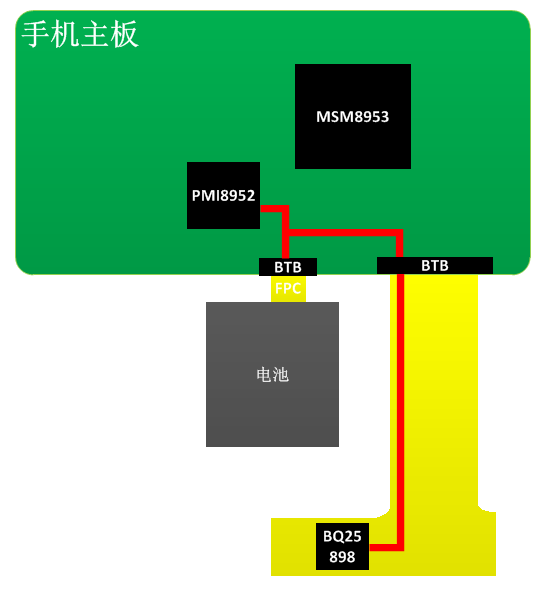 手机充电IC设置电流与实测电流不一致问题分析
