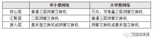 项目中如何选择交换机？这七个步骤不能少