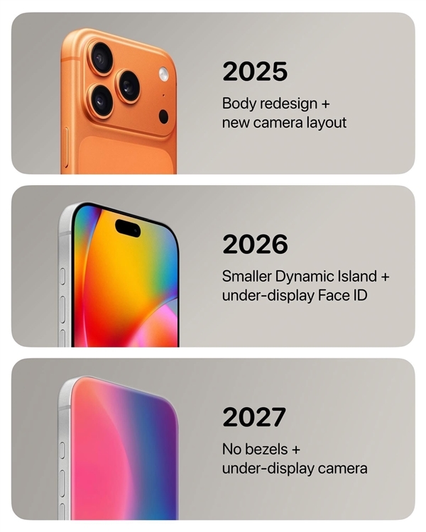 iPhone 18 Pro及20周年版渲染图曝光