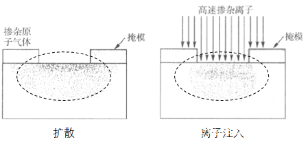 分享｜浅谈SiC离子注入