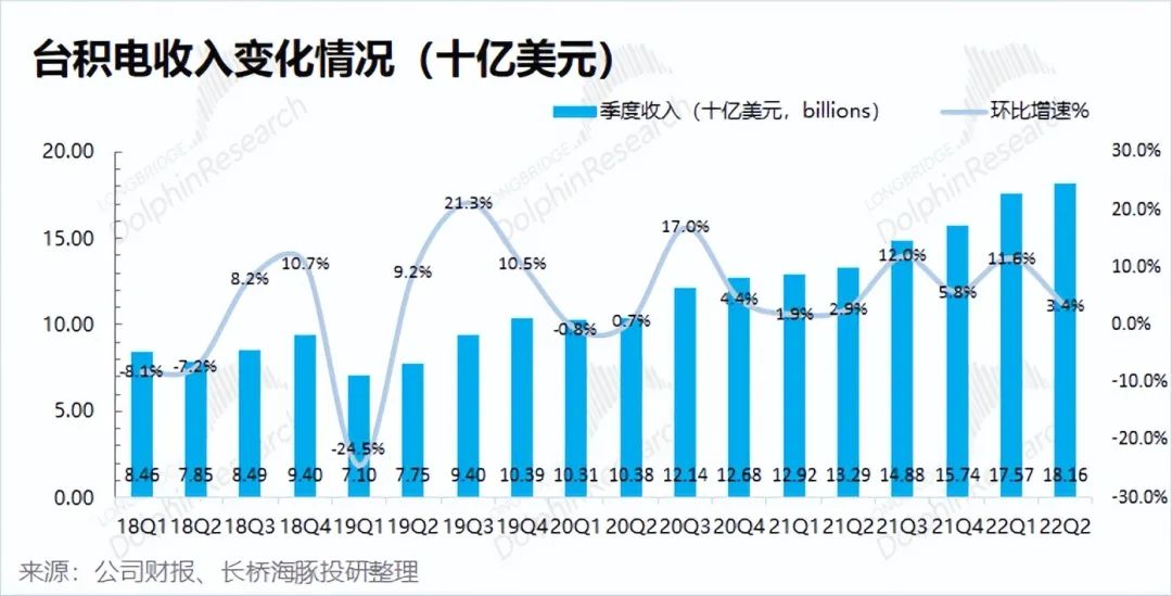 台积电：砍单潮中的“另类”傲骨