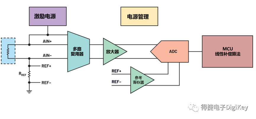设计NTC测温系统：掌握这些知识点，让你事半功倍！
