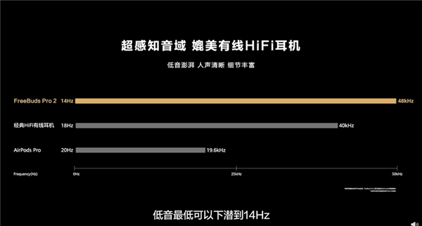 TWS史上最强旗舰！华为FreeBuds Pro 2真无线耳机发布