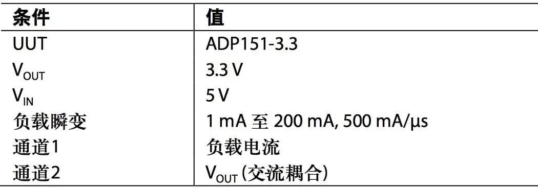 干货 | 一份不错的LDO电容选型指南