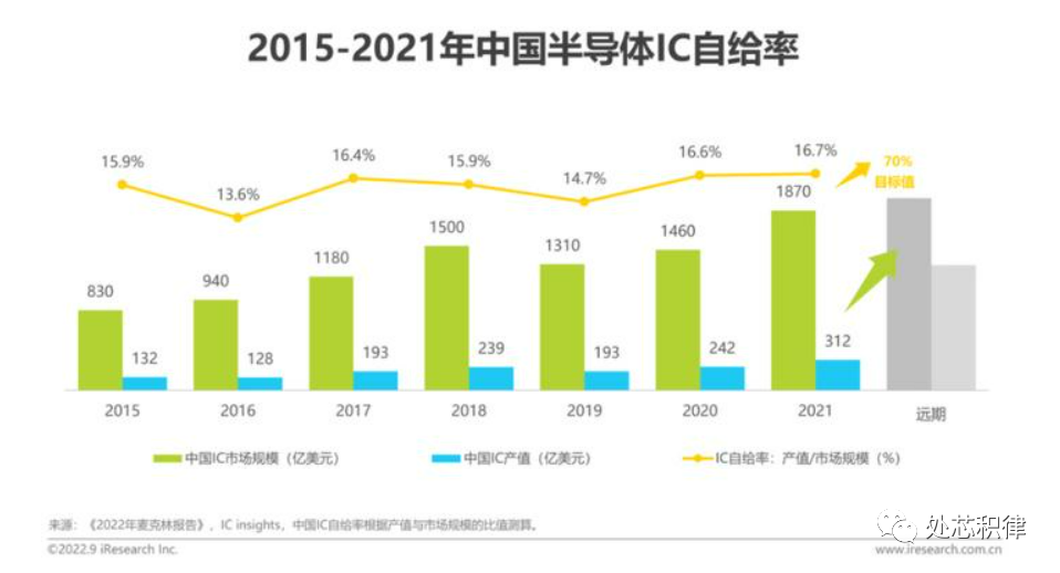 搞芯片是科技战，是战争就会有企业伤亡！
