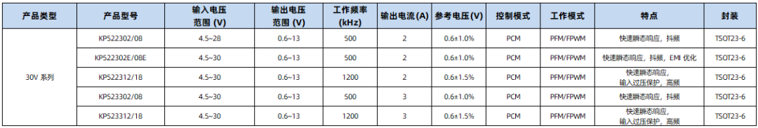安防监控:必易微提供一站式芯片解决方案-充电头网