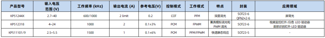 安防监控:必易微提供一站式芯片解决方案-充电头网
