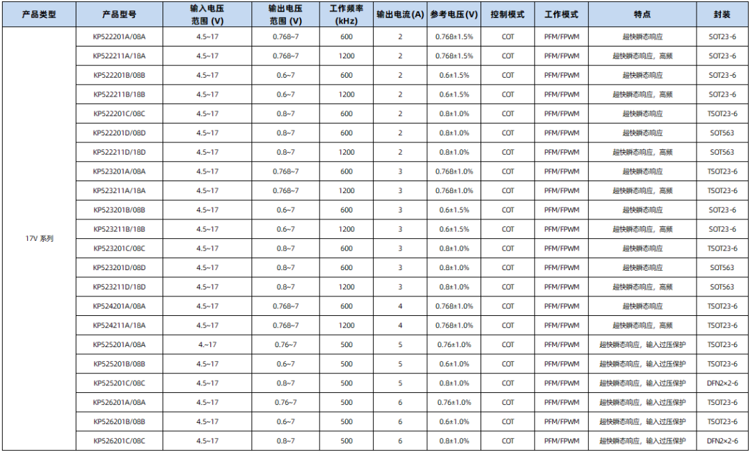 安防监控:必易微提供一站式芯片解决方案-充电头网