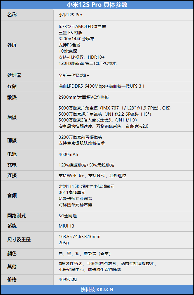 首发骁龙8+性能超神!小米12S Pro评测:台积电4nm工艺力挽狂澜