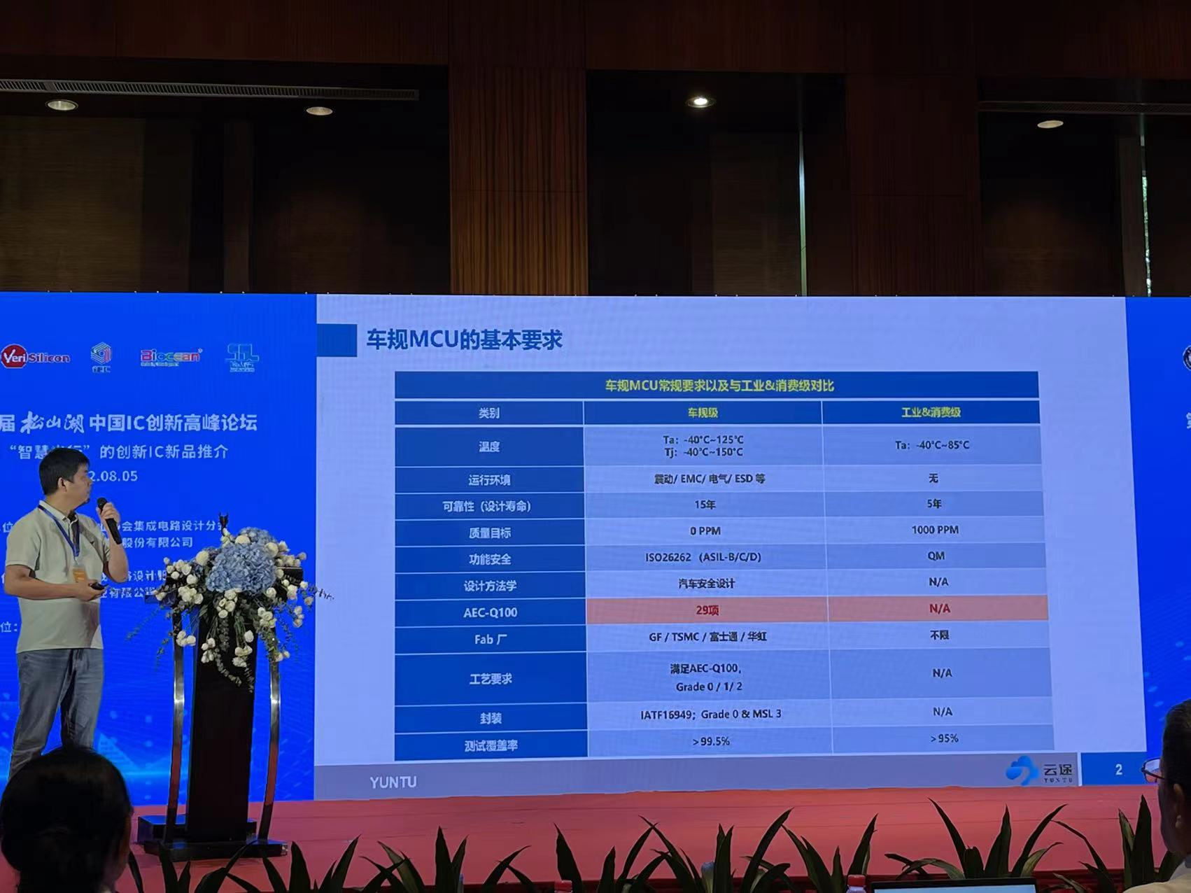 对标NXP，云途半导体推出高端32位车规MCU