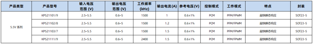 安防监控:必易微提供一站式芯片解决方案-充电头网