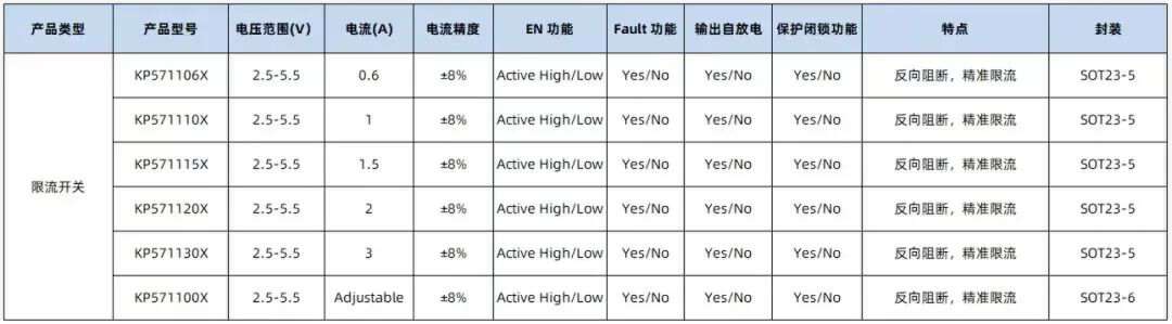 安防监控:必易微提供一站式芯片解决方案-充电头网