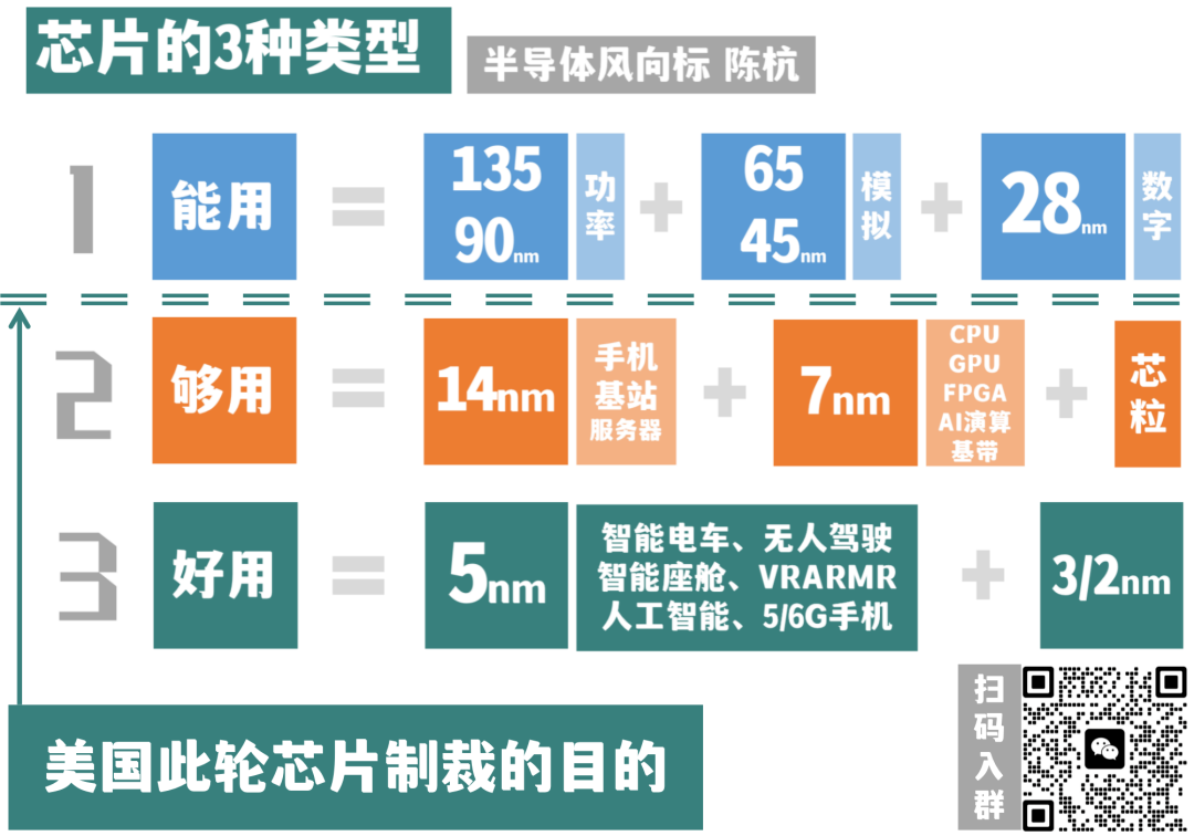 突破卡脖子的三个阶段：能用—够用—好用