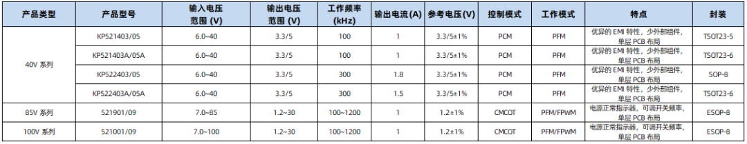 安防监控:必易微提供一站式芯片解决方案-充电头网