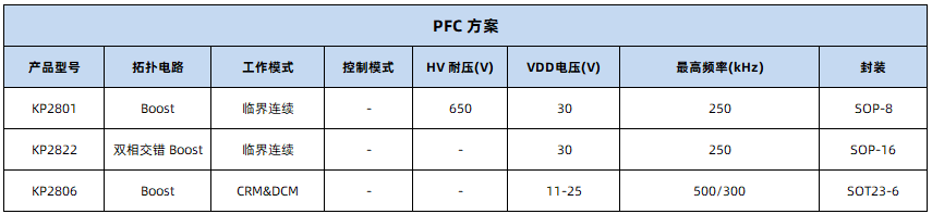 安防监控:必易微提供一站式芯片解决方案-充电头网