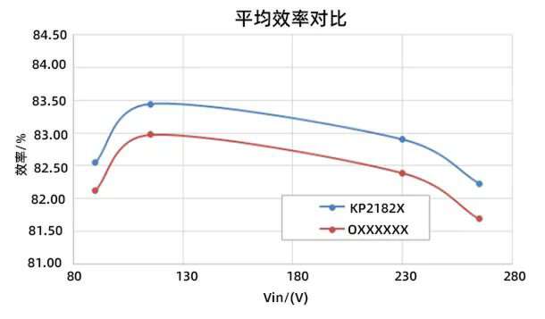 安防监控:必易微提供一站式芯片解决方案-充电头网