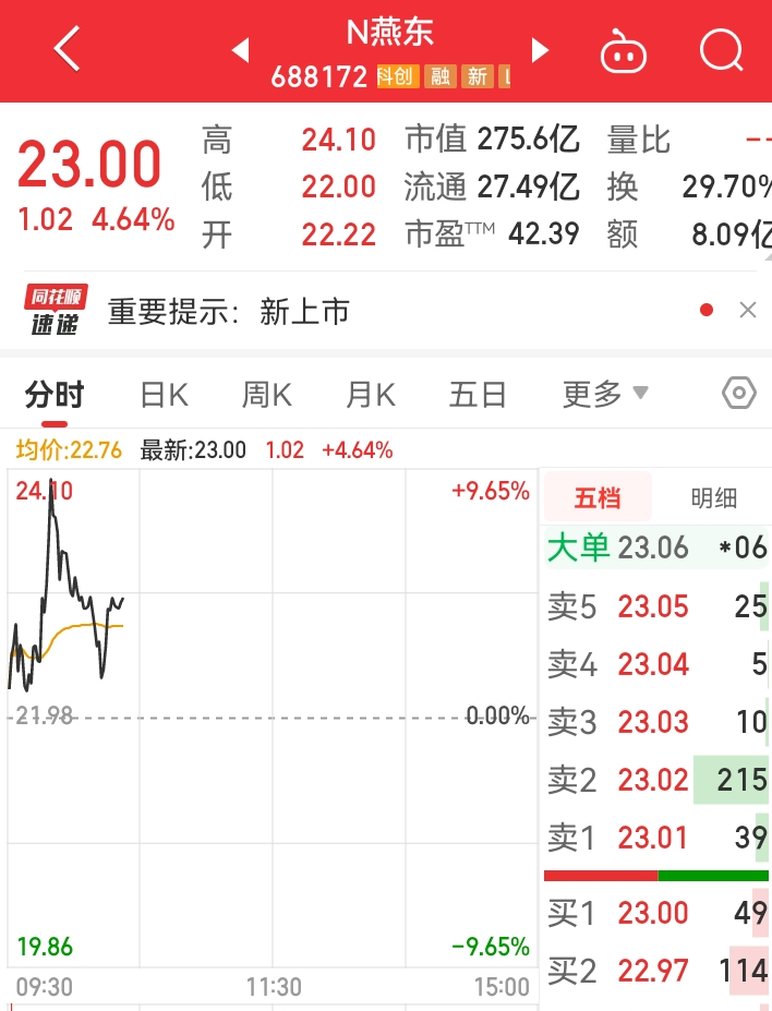又一SiC相关企业上市，市值超270亿！