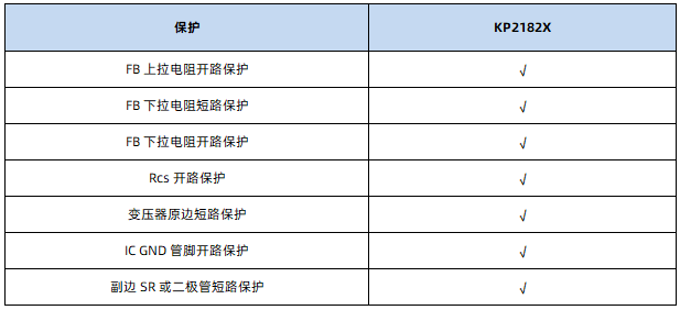 安防监控:必易微提供一站式芯片解决方案-充电头网