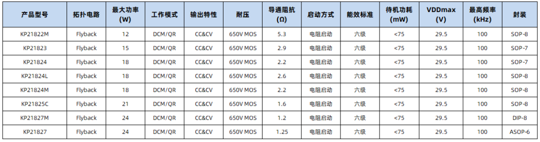 安防监控:必易微提供一站式芯片解决方案-充电头网