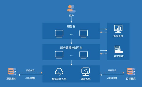软通动力天鹤数据复制服务，企业数据复制的稳健之选