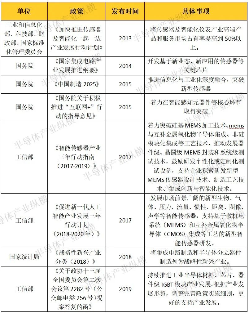 释放千亿产业红利的MEMS市场