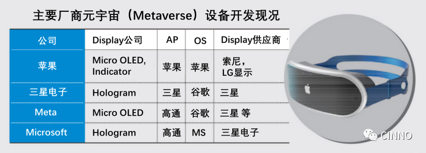 苹果XR设备预计将于明年初上市！设备、材料厂商已开始做量产准备