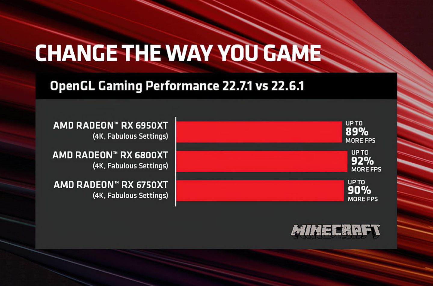 RX 580 显卡还能打,AMD 新驱动下《我的世界》性能几乎翻倍