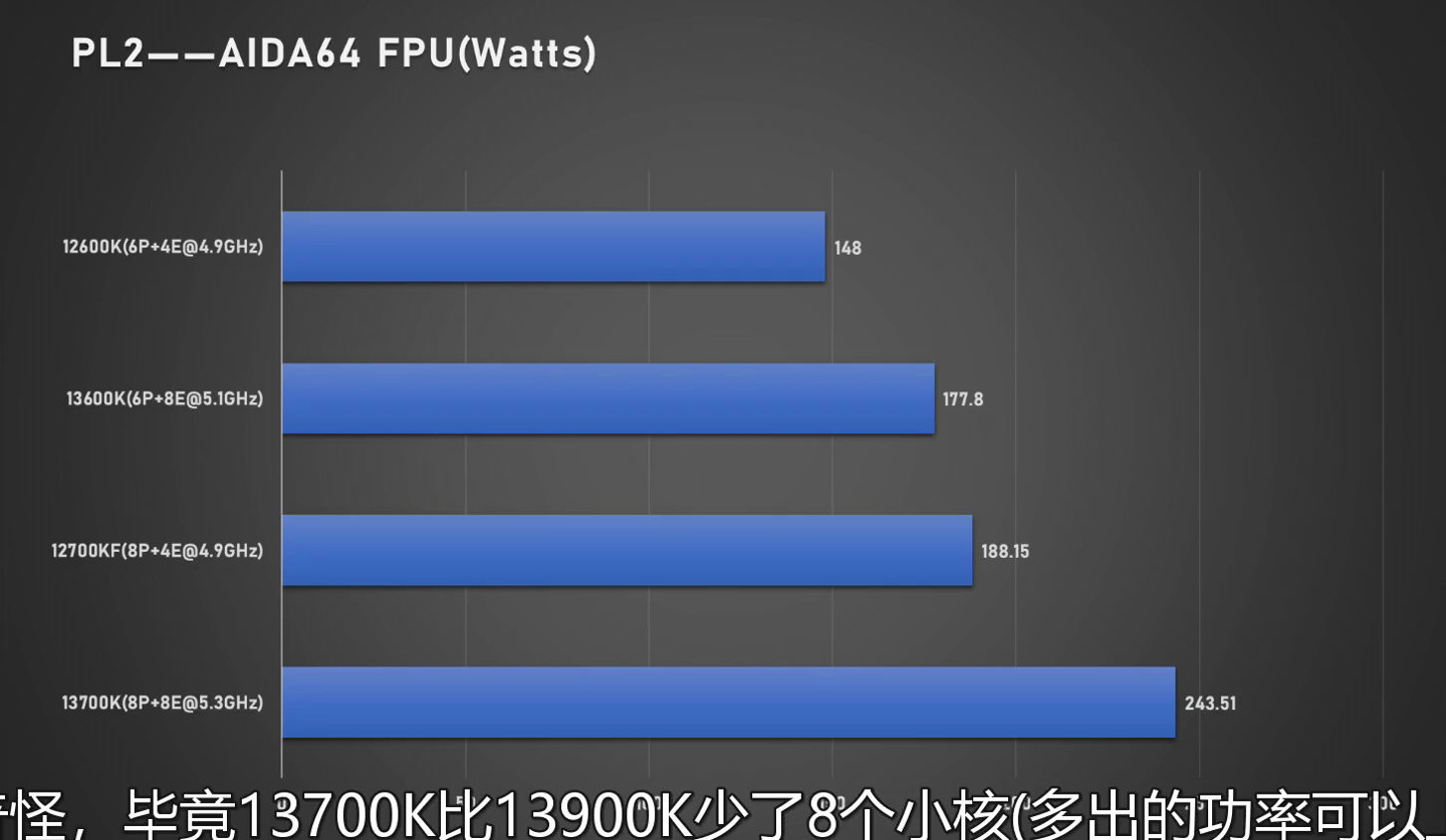英特尔酷睿 i7-13700K、i5-13600K 曝光:多核性能、功耗提升明显