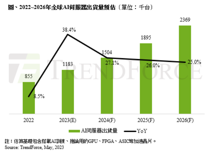 AI服务器需求大增，助力英伟达加入万亿俱乐部