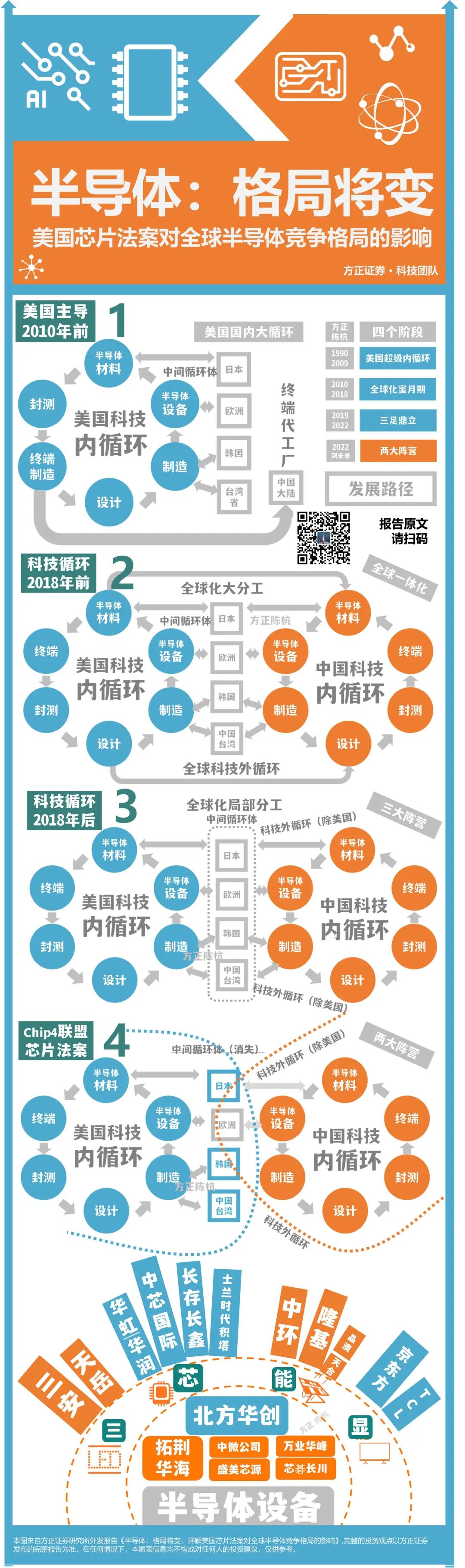 半导体，格局将变？
