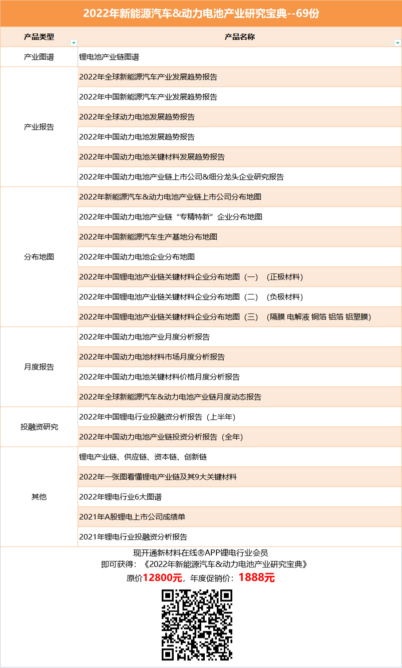 有锂走遍天下？盘点2022宁德时代、比亚迪、亿纬锂能等锂电龙头的锂矿布局
