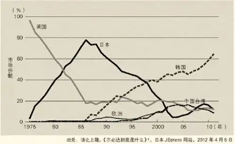 AI芯片：大国芯战“奇兵”