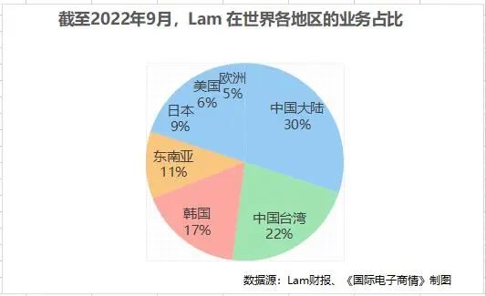 泛林收购SEMSYSCO,强化下一代基板和异构封装几技术开发