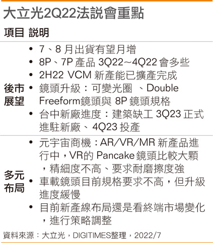 大立光2Q22法说会重点