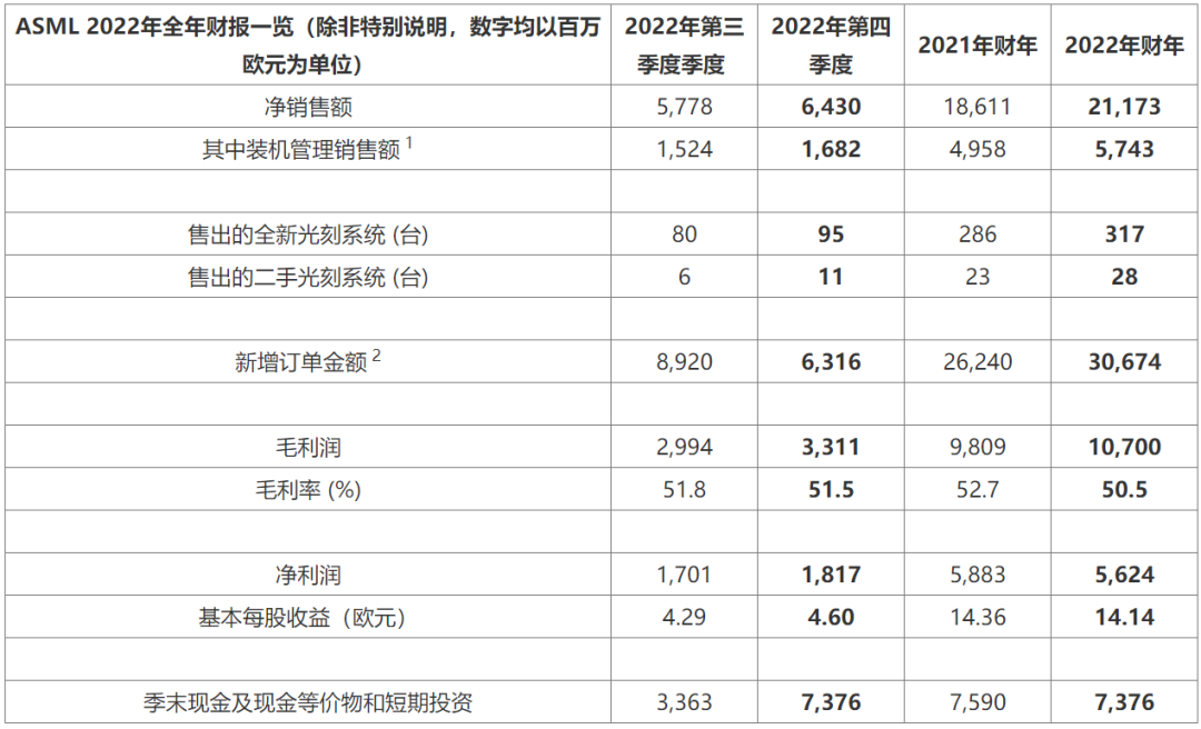 ASML CEO：美国给的压力越大，中国进步越快
