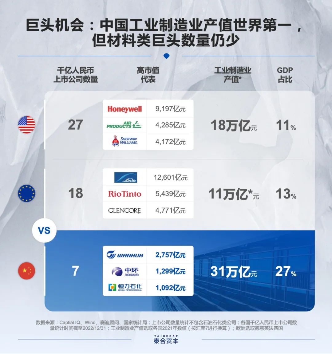 新材料企业如何从“小而美”做大做强？
